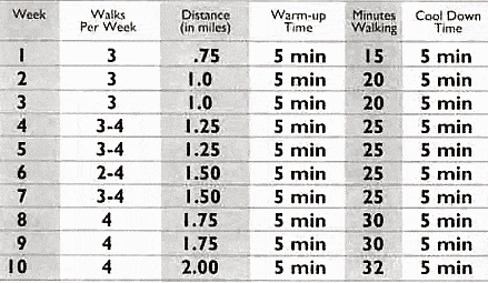 beginner walk