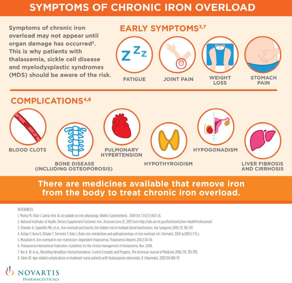 iron overload part 2