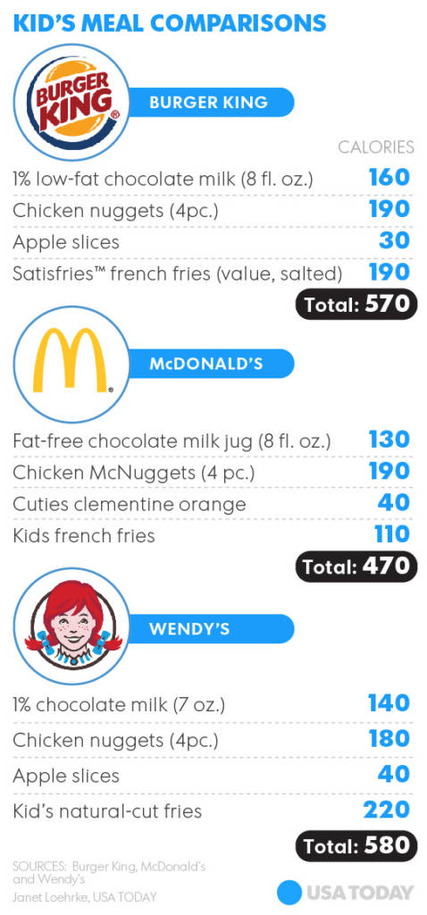kids meals