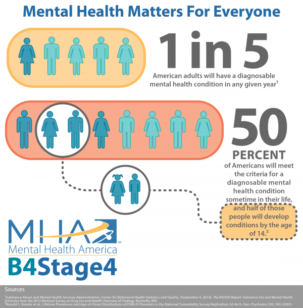 Infographic B4Stage4-In Chunks-01
