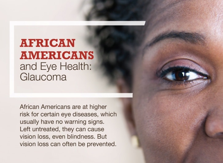 African American glaucoma infographic
