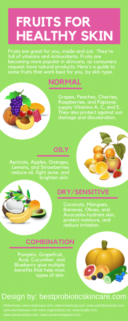 fruits for healthy skin infographic