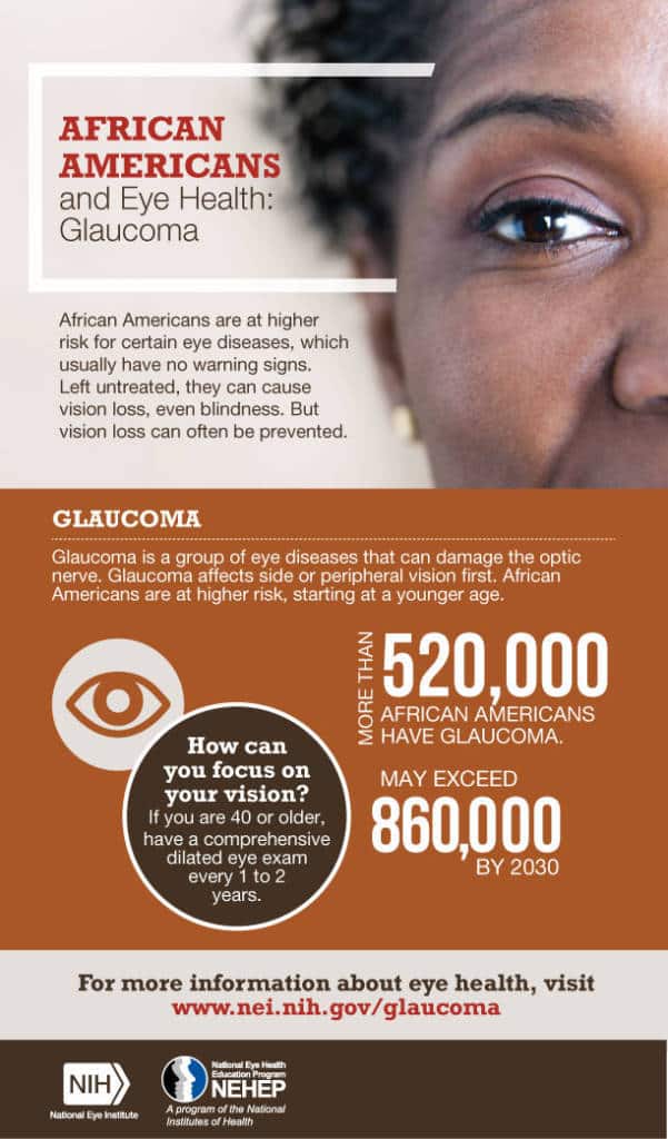 Glaucoma Awareness