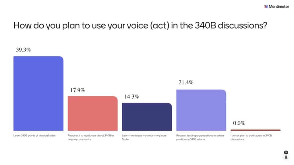 BDO Pathways to a Healthier Future Survey