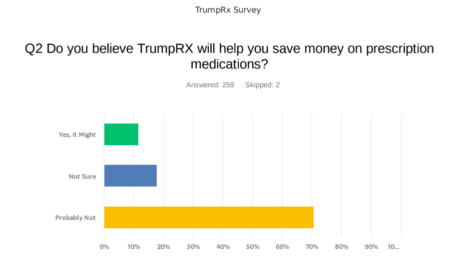 TrumpRx