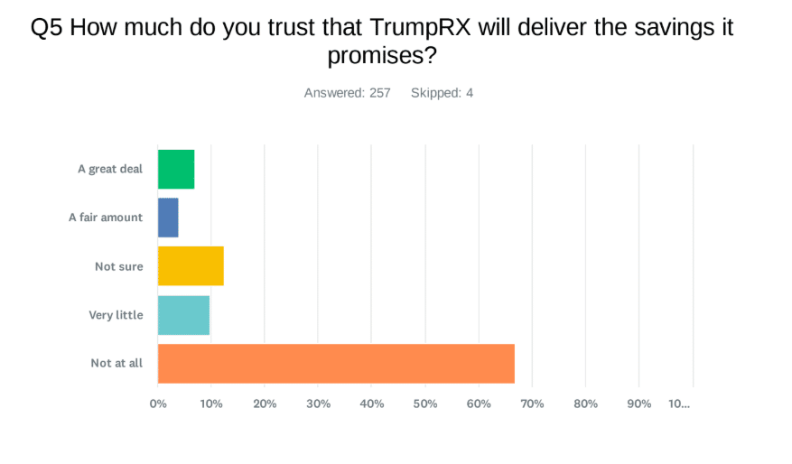 TrumpRx